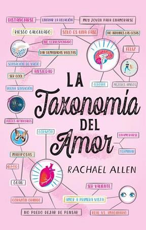 TAXONOMÍA DEL AMOR, LA | 9788496886919 | ALLEN, RACHAEL | Llibreria Aqualata | Comprar llibres en català i castellà online | Comprar llibres Igualada